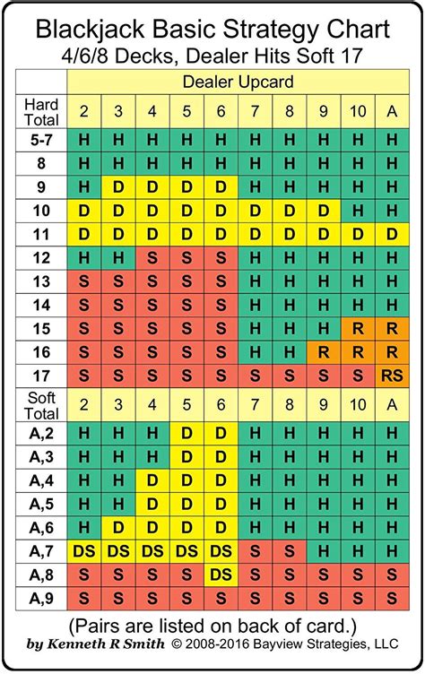 blackjack for beginners